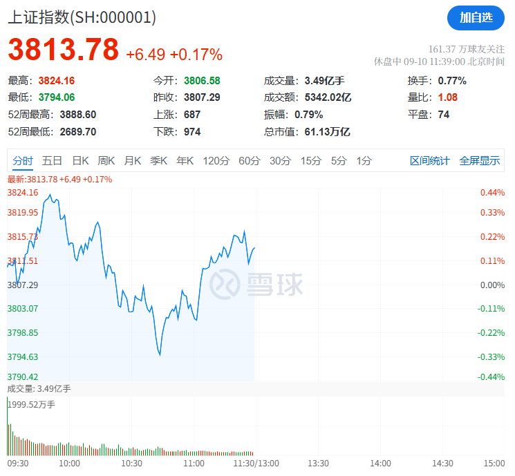 开云体育官网-突然！A股这一板块，集体大涨！发生了什么？