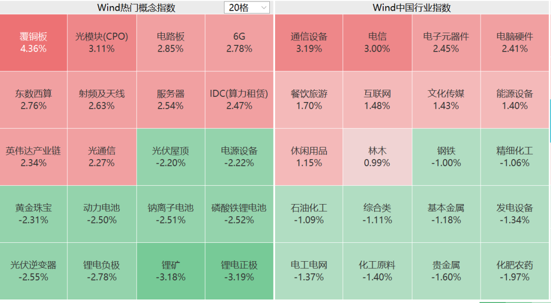 开云体育官网-突然！A股这一板块，集体大涨！发生了什么？