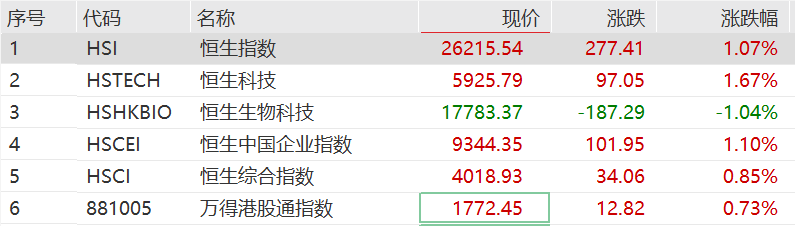开云体育官网-突然！A股这一板块，集体大涨！发生了什么？