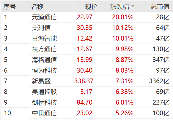 开云体育官网-突然！A股这一板块，集体大涨！发生了什么？