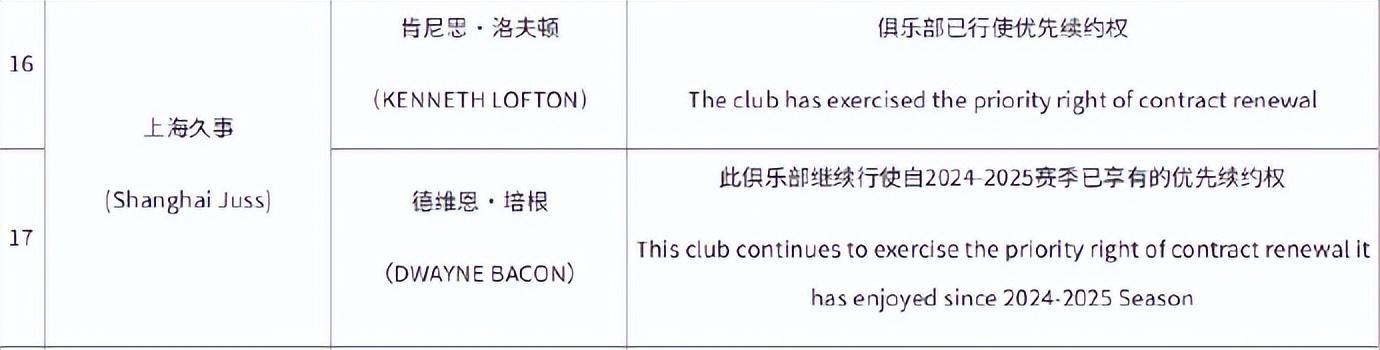 开云-超级外援重返CBA？上海男篮求贤若渴，引进NBA球员