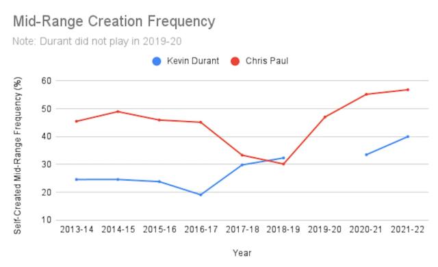 【观察】球星出手方式的衍变 字母哥不断丰富自我