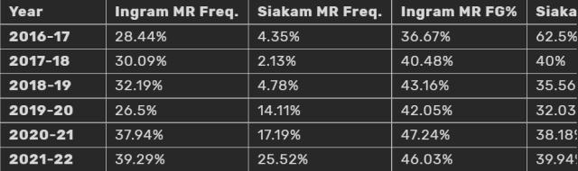 【观察】球星出手方式的衍变 字母哥不断丰富自我