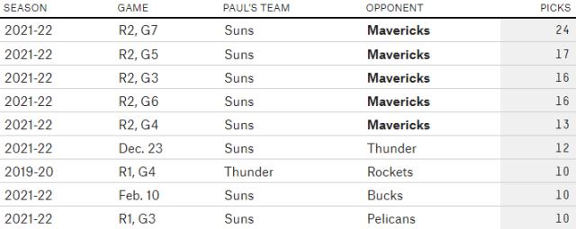 KAIYUN-【观察】独行侠如何把保罗打成太阳最弱一环？